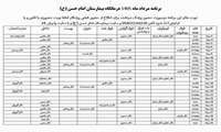  برنامه حضور پزشکان در درمانگاه تخصصی و فوق تخصصی و درمانگاه قلب بیمارستان امام حسن (ع) مرداد ماه